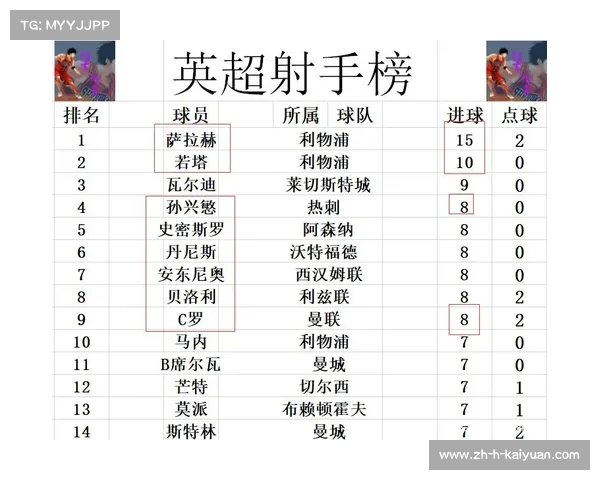 英超最新赔率曼城领跑红军紧追其后争冠形势分析