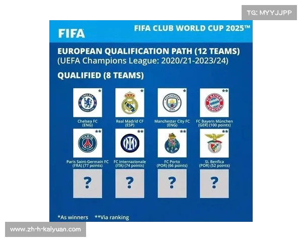 国际足球:9000万奖金,2025世俱杯瞩目参赛比赛焦点 国际足球:9000万奖金,2025世俱杯瞩目参赛比赛焦点